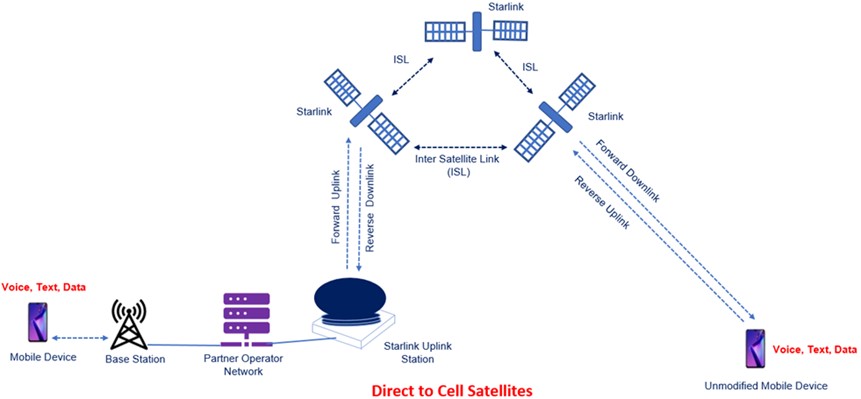台灣導入手機直連衛星(Direct to Cell)展望. AST SpaceMobile是何方神聖呢? - 電腦王阿達 台灣導入手機直連衛星(Direct to Cell)展望. AST SpaceMobile是何方神聖呢? - 電腦王阿達