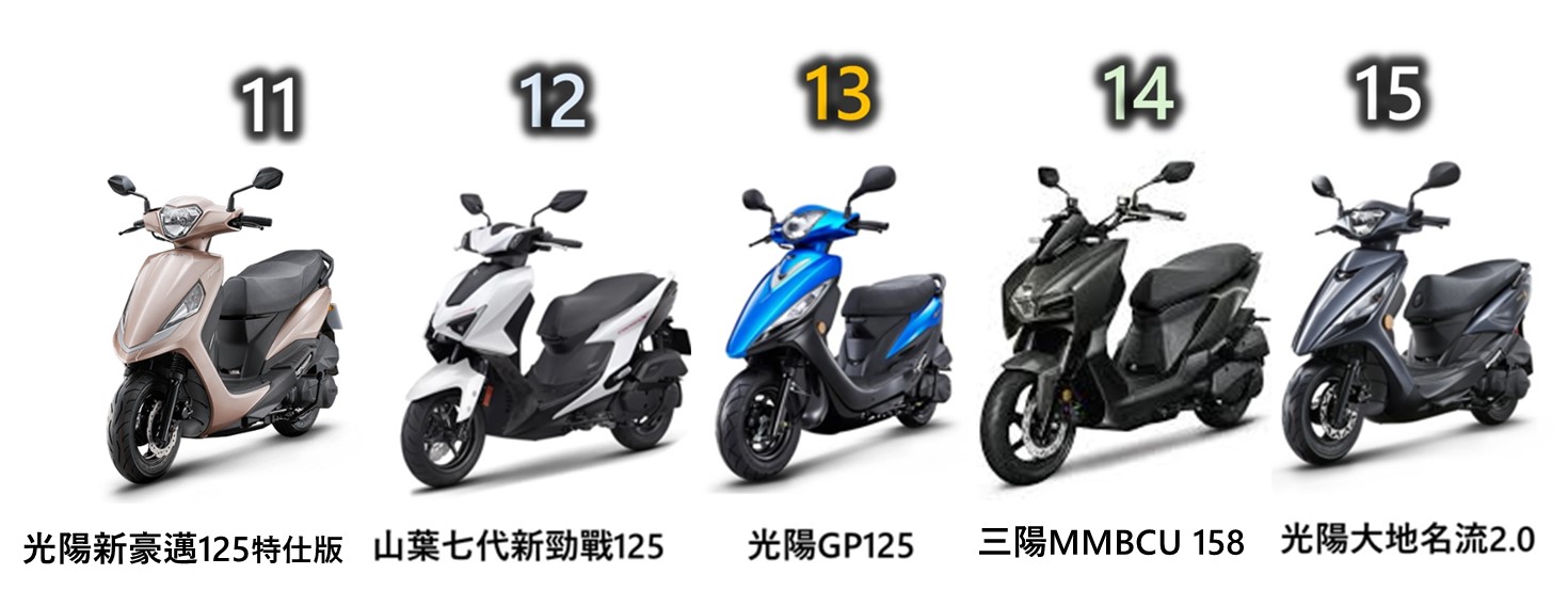 2026年2月台灣機車熱銷排行榜 - 電腦王阿達 2026年2月台灣機車熱銷排行榜 - 電腦王阿達