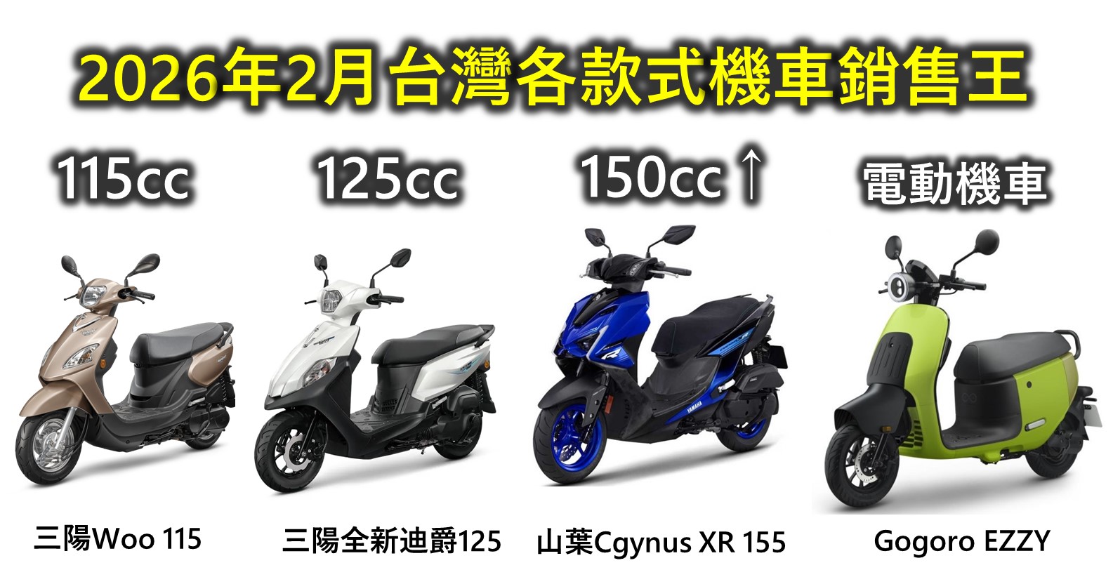 2026年2月台灣機車熱銷排行榜 - 電腦王阿達 2026年2月台灣機車熱銷排行榜 - 電腦王阿達