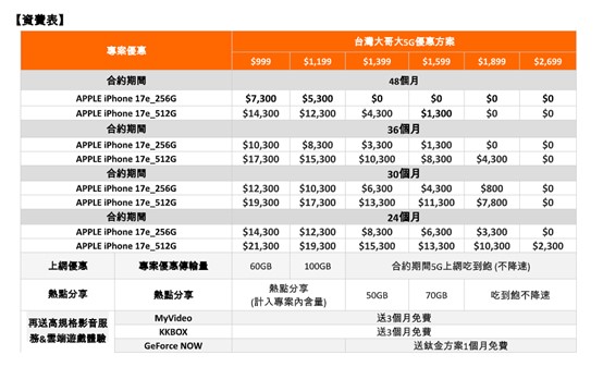 電信三雄Apple iPhone 17e預購活動與電信資費優惠懶人包 - 電腦王阿達 電信三雄Apple iPhone 17e預購活動與電信資費優惠懶人包 - 電腦王阿達