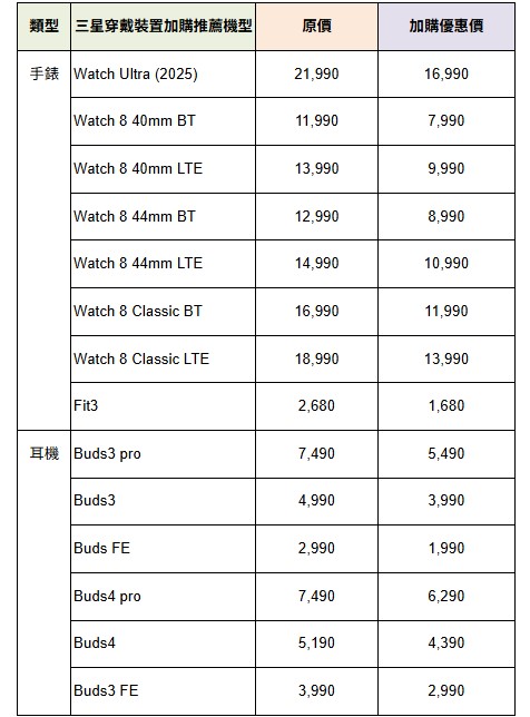 電信三雄三星S26旗艦系列新機預購與電信資費優惠懶人包 - 電腦王阿達 電信三雄三星S26旗艦系列新機預購與電信資費優惠懶人包 - 電腦王阿達