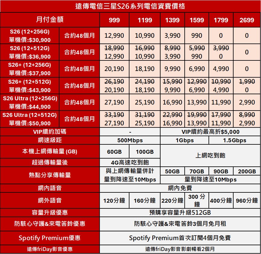 電信三雄三星S26旗艦系列新機預購與電信資費優惠懶人包 - 電腦王阿達 電信三雄三星S26旗艦系列新機預購與電信資費優惠懶人包 - 電腦王阿達