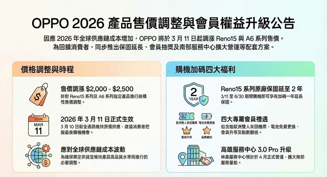 2026年1月台灣手機熱銷排行榜 - 電腦王阿達 2026年1月台灣手機熱銷排行榜 - 電腦王阿達