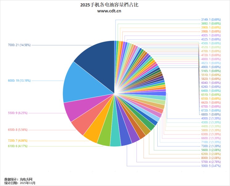 為何中國品牌手機國際版比國行版的電池容量低呢? - 電腦王阿達 為何中國品牌手機國際版比國行版的電池容量低呢? - 電腦王阿達