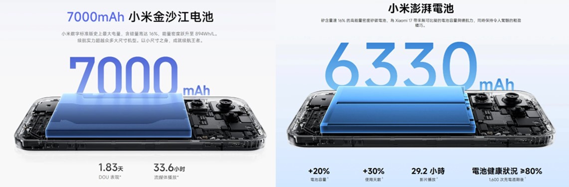 為何中國品牌手機國際版比國行版的電池容量低呢? - 電腦王阿達 為何中國品牌手機國際版比國行版的電池容量低呢? - 電腦王阿達