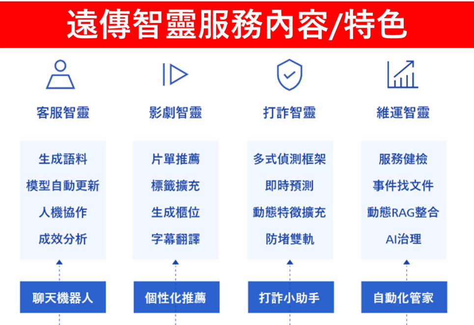 電信三雄2026年智慧城市展暨淨零城市展懶人包 - 電腦王阿達 電信三雄2026年智慧城市展暨淨零城市展懶人包 - 電腦王阿達