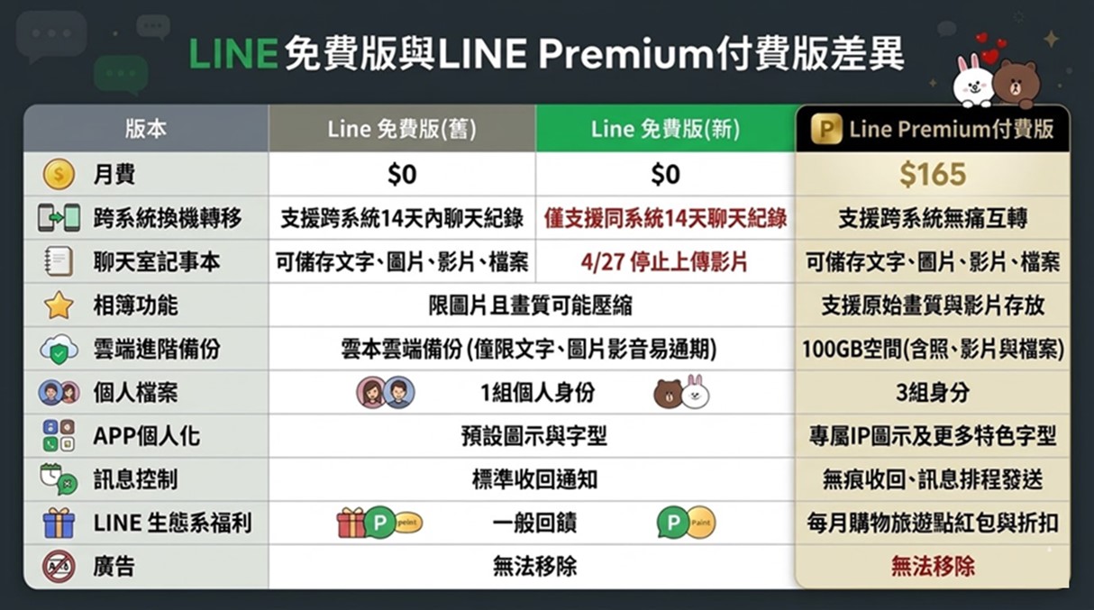LINE免費版與LINE Premium付費版差異懶人包 - 電腦王阿達 LINE免費版與LINE Premium付費版差異懶人包 - 電腦王阿達