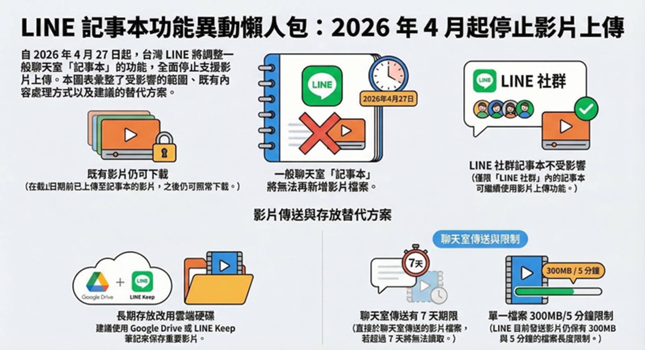 LINE免費版與LINE Premium付費版差異懶人包 - 電腦王阿達 LINE免費版與LINE Premium付費版差異懶人包 - 電腦王阿達