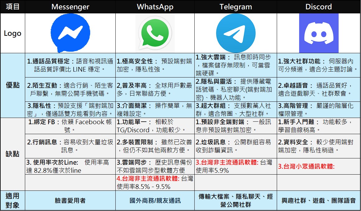 LINE免費版與LINE Premium付費版差異懶人包 - 電腦王阿達 LINE免費版與LINE Premium付費版差異懶人包 - 電腦王阿達