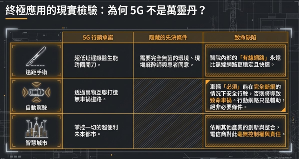 - 電腦王阿達 - 電腦王阿達