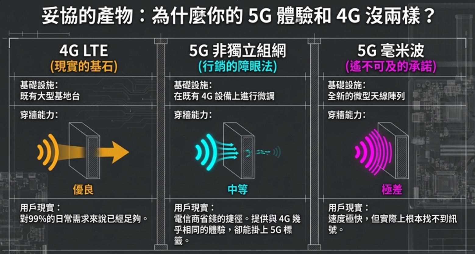 - 電腦王阿達 - 電腦王阿達