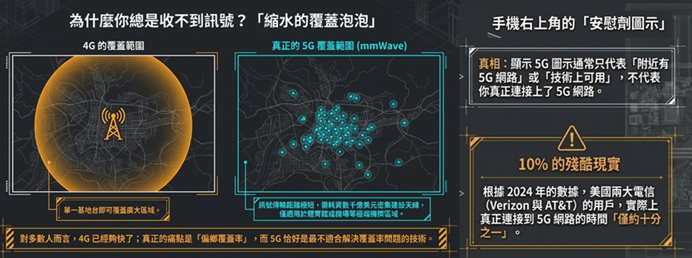 - 電腦王阿達 - 電腦王阿達