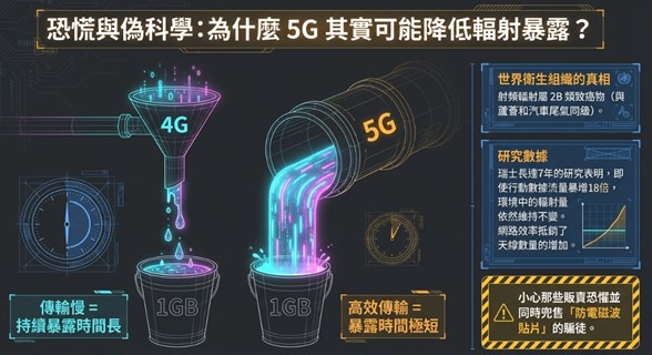 - 電腦王阿達 - 電腦王阿達