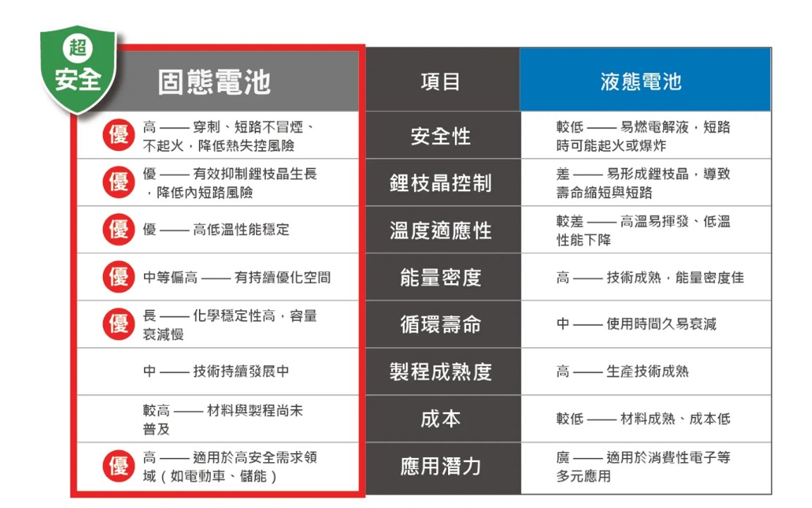 2026年固態電池行動電源常見問題全攻略 - 電腦王阿達 2026年固態電池行動電源常見問題全攻略 - 電腦王阿達