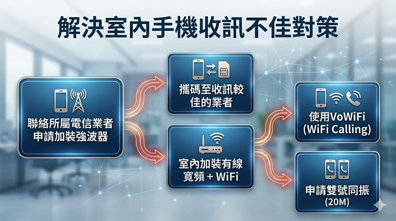 偷裝「訊號遮蔽器」或「訊號強波器」最高將罰20萬,可以合法申請安裝嗎? - 電腦王阿達 偷裝「訊號遮蔽器」或「訊號強波器」最高將罰20萬,可以合法申請安裝嗎? - 電腦王阿達