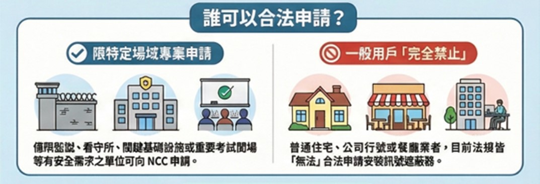 偷裝「訊號遮蔽器」或「訊號強波器」最高將罰20萬,可以合法申請安裝嗎? - 電腦王阿達 偷裝「訊號遮蔽器」或「訊號強波器」最高將罰20萬,可以合法申請安裝嗎? - 電腦王阿達