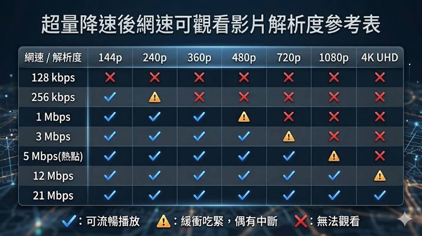 4G 499不限速吃到飽電信資費永久退場,該怎麼辦? - 電腦王阿達 4G 499不限速吃到飽電信資費永久退場,該怎麼辦? - 電腦王阿達