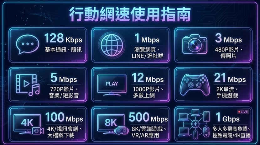 4G 499不限速吃到飽電信資費永久退場,該怎麼辦? - 電腦王阿達 4G 499不限速吃到飽電信資費永久退場,該怎麼辦? - 電腦王阿達