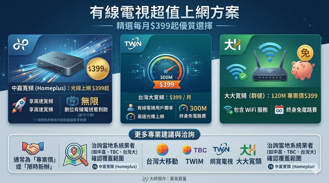 4G 499不限速吃到飽電信資費永久退場,該怎麼辦? - 電腦王阿達 4G 499不限速吃到飽電信資費永久退場,該怎麼辦? - 電腦王阿達