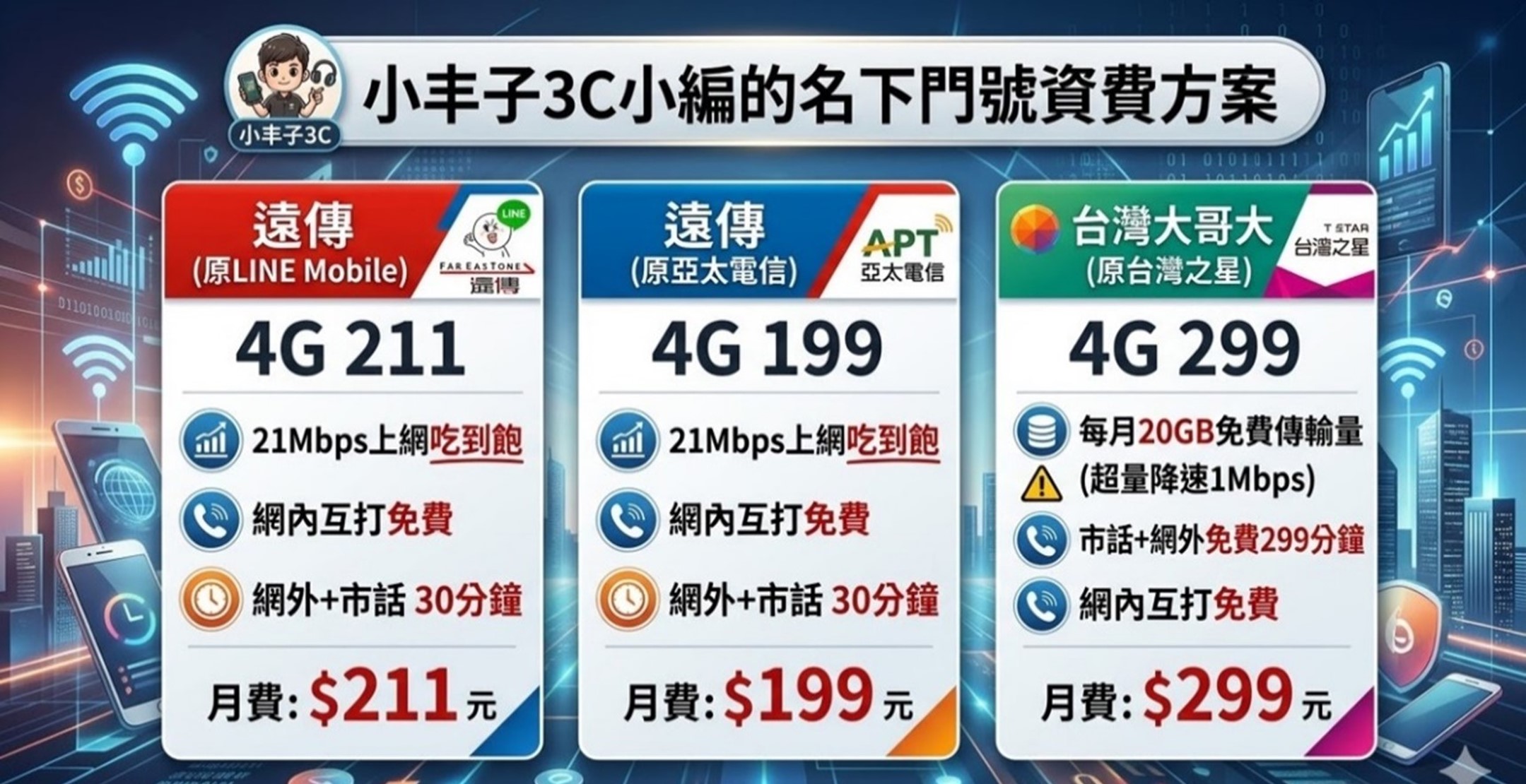 4G 499不限速吃到飽電信資費永久退場,該怎麼辦? - 電腦王阿達 4G 499不限速吃到飽電信資費永久退場,該怎麼辦? - 電腦王阿達