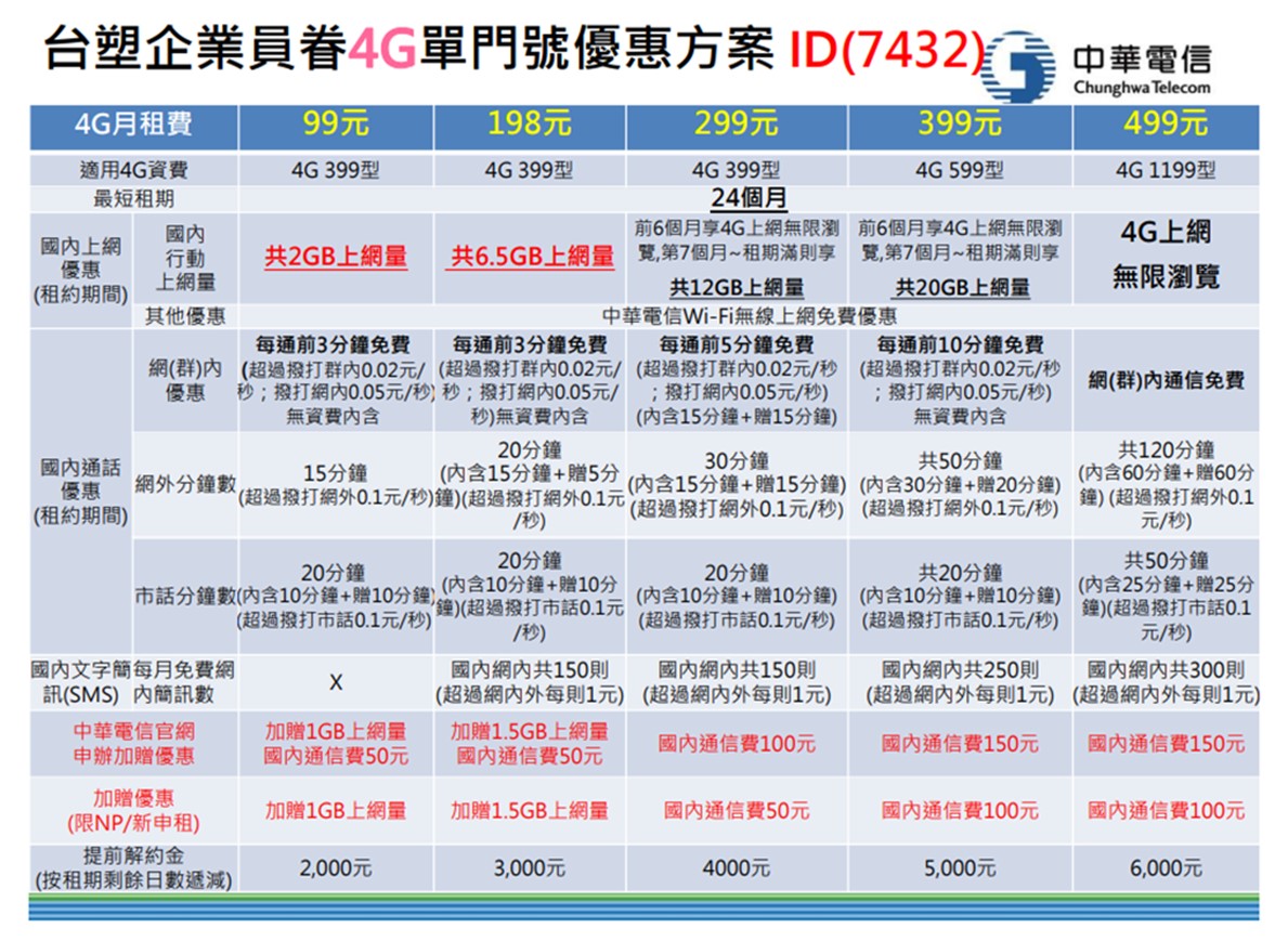 4G 499不限速吃到飽電信資費永久退場,該怎麼辦? - 電腦王阿達 4G 499不限速吃到飽電信資費永久退場,該怎麼辦? - 電腦王阿達