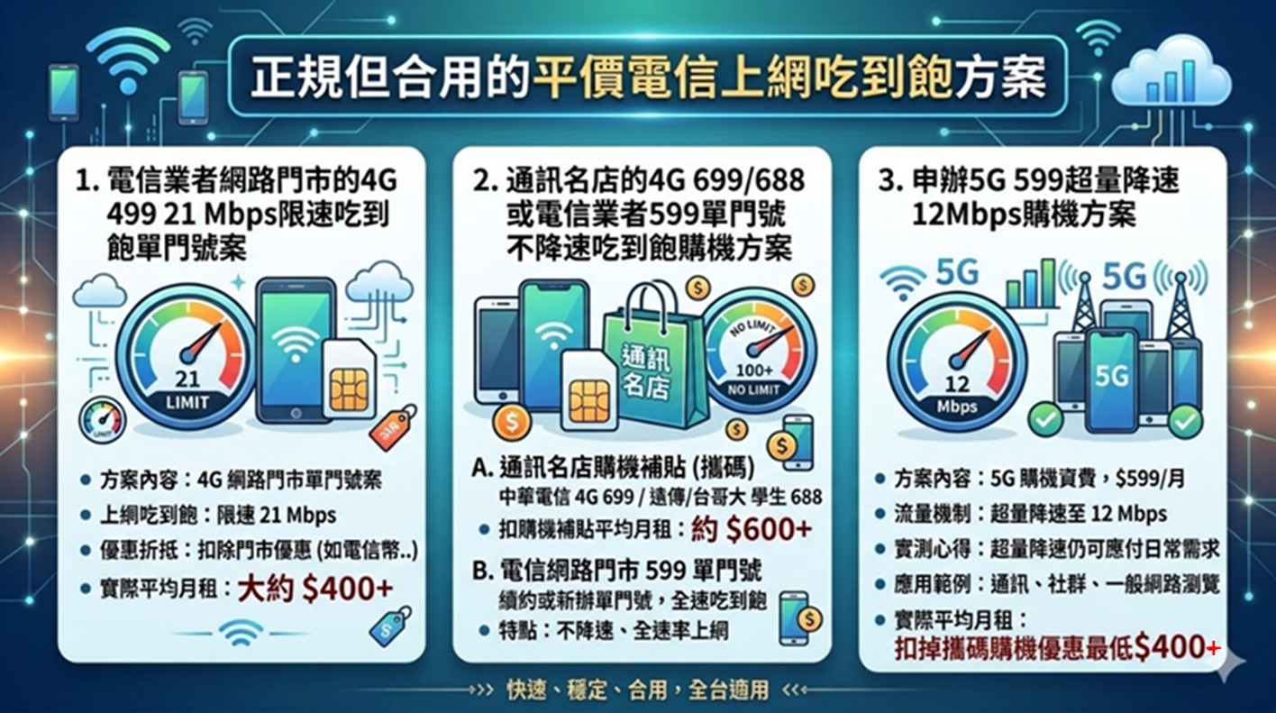 4G 499不限速吃到飽電信資費永久退場,該怎麼辦? - 電腦王阿達 4G 499不限速吃到飽電信資費永久退場,該怎麼辦? - 電腦王阿達