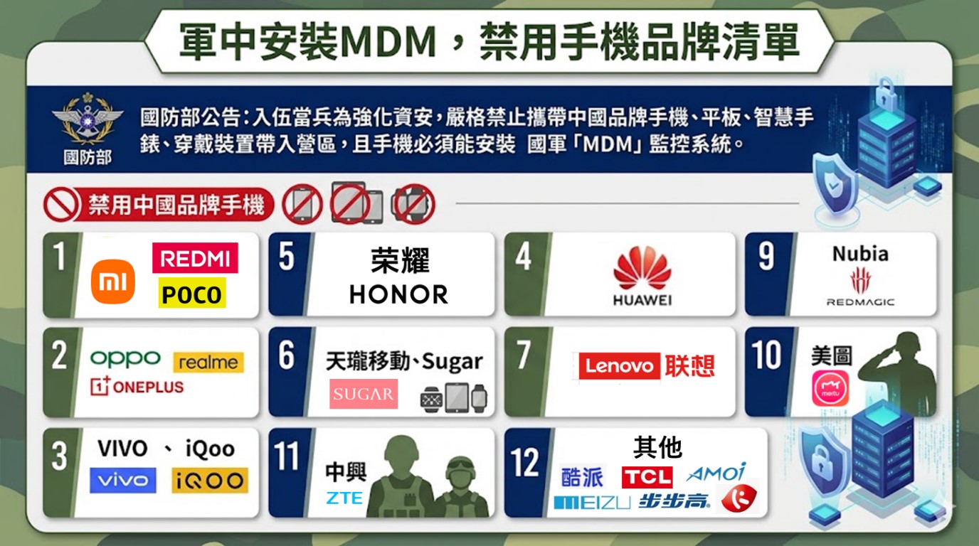 入伍當兵可以帶什麼手機呢? 當兵入營攜帶手機2026年最新規範 - 電腦王阿達 入伍當兵可以帶什麼手機呢? 當兵入營攜帶手機2026年最新規範 - 電腦王阿達