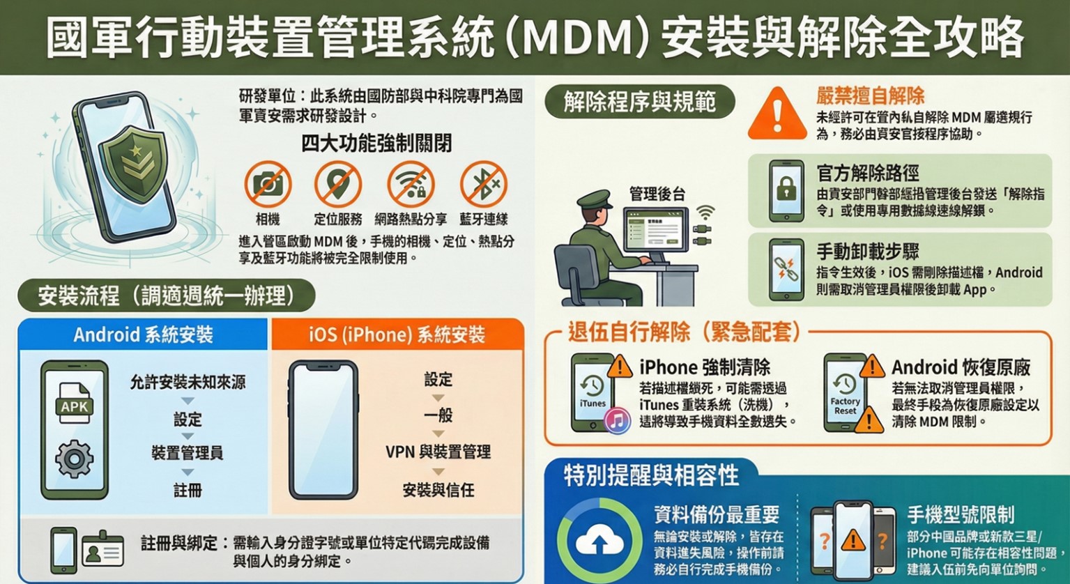 入伍當兵可以帶什麼手機呢? 當兵入營攜帶手機2026年最新規範 - 電腦王阿達 入伍當兵可以帶什麼手機呢? 當兵入營攜帶手機2026年最新規範 - 電腦王阿達