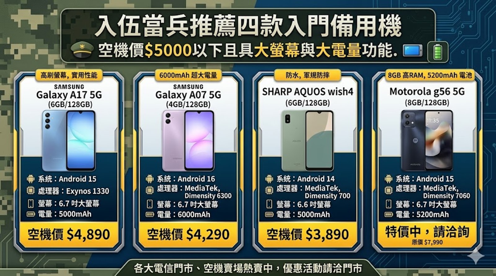 入伍當兵可以帶什麼手機呢? 當兵入營攜帶手機2026年最新規範 - 電腦王阿達 入伍當兵可以帶什麼手機呢? 當兵入營攜帶手機2026年最新規範 - 電腦王阿達