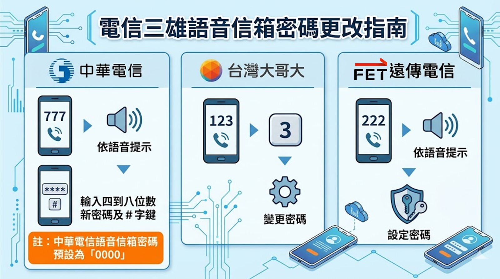 LINE爆出語音驗證漏洞導致大量帳號被登出，該關閉語音信箱功能? - 電腦王阿達