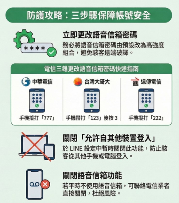 LINE爆出語音驗證漏洞導致大量帳號被登出，該關閉語音信箱功能? - 電腦王阿達