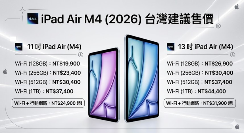 Apple iPad Air M4( 2026) 三大電信資費優惠方案懶人包 - 電腦王阿達 Apple iPad Air M4( 2026) 三大電信資費優惠方案懶人包 - 電腦王阿達