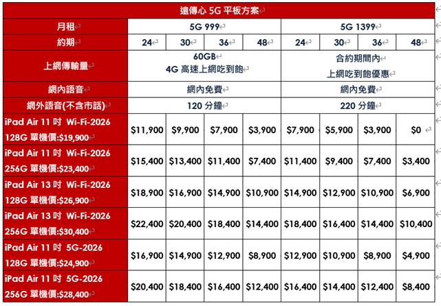 Apple iPad Air M4( 2026) 三大電信資費優惠方案懶人包 - 電腦王阿達 Apple iPad Air M4( 2026) 三大電信資費優惠方案懶人包 - 電腦王阿達
