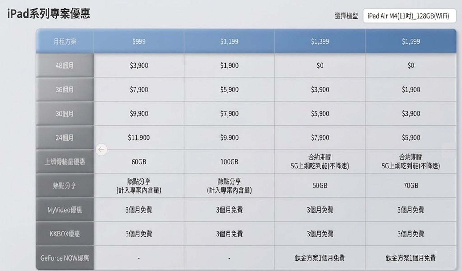 Apple iPad Air M4( 2026) 三大電信資費優惠方案懶人包 - 電腦王阿達 Apple iPad Air M4( 2026) 三大電信資費優惠方案懶人包 - 電腦王阿達