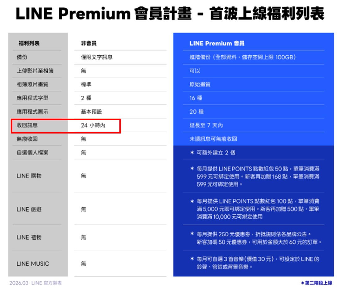 為何我的Line訊息沒辦法回收? - 電腦王阿達 為何我的Line訊息沒辦法回收? - 電腦王阿達