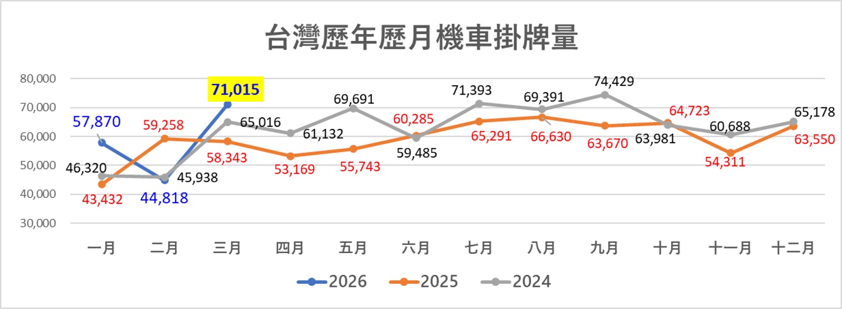 2026年台灣機車最新機車銷售排行 - 電腦王阿達 2026年台灣機車最新機車銷售排行 - 電腦王阿達