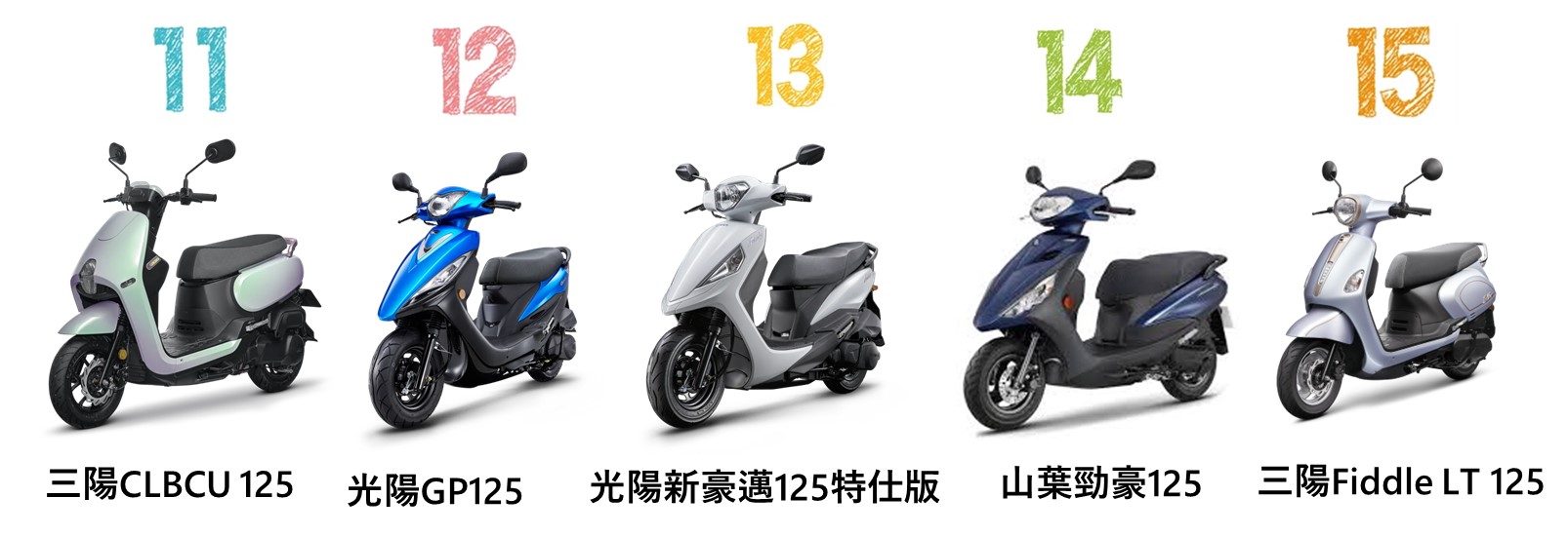 2026年台灣機車最新機車銷售排行 - 電腦王阿達 2026年台灣機車最新機車銷售排行 - 電腦王阿達