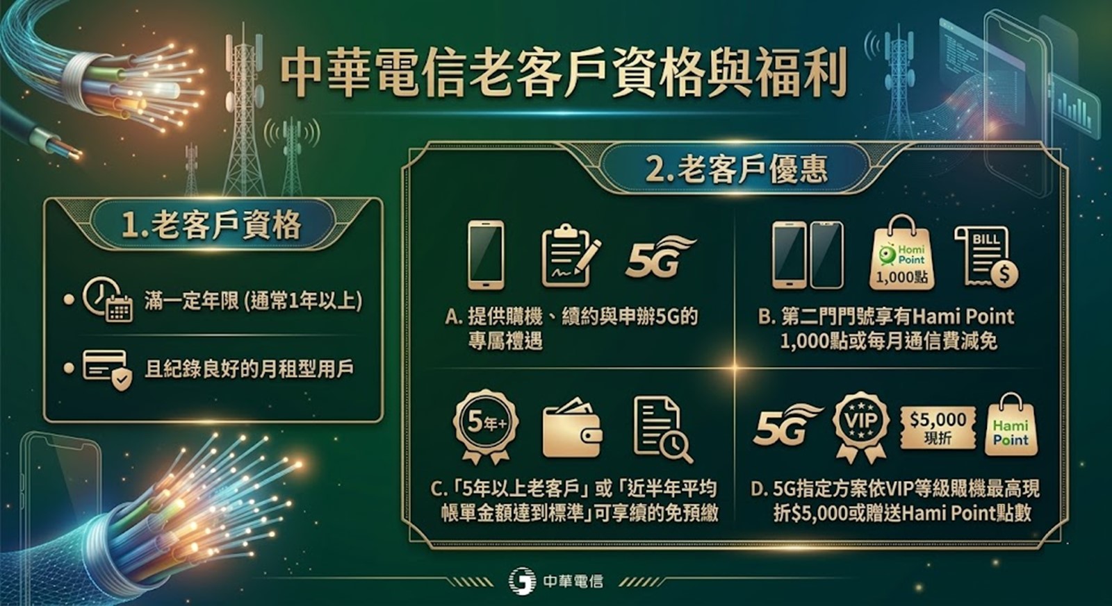電信三雄2026年VIP客戶與老客戶等級與福利指南 - 電腦王阿達 電信三雄2026年VIP客戶與老客戶等級與福利指南 - 電腦王阿達
