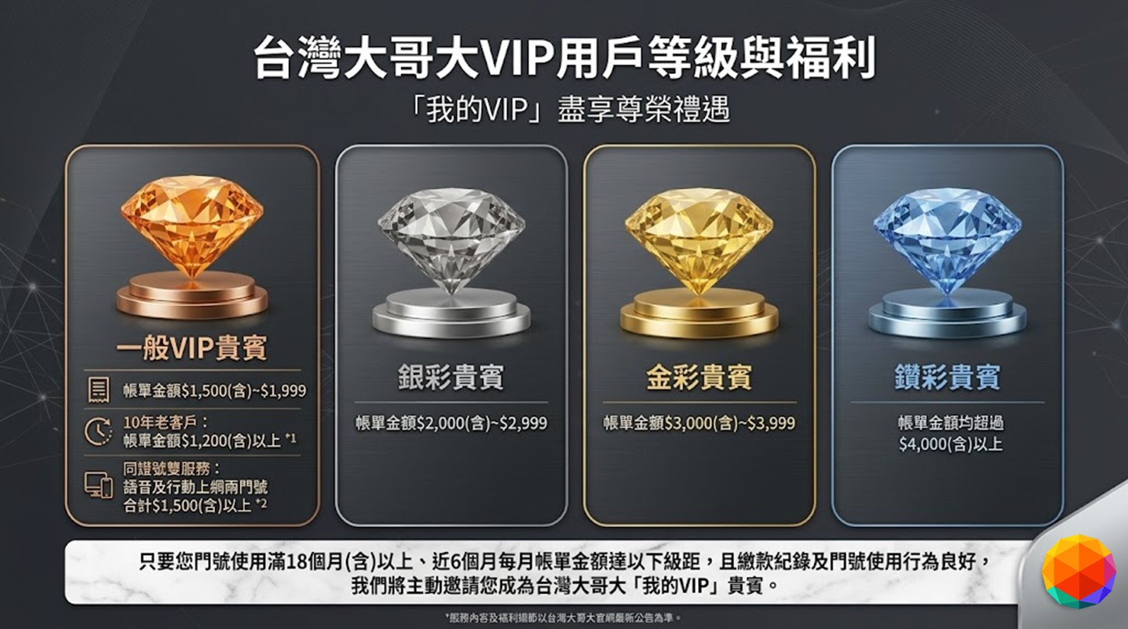 電信三雄2026年VIP客戶與老客戶等級與福利指南 - 電腦王阿達 電信三雄2026年VIP客戶與老客戶等級與福利指南 - 電腦王阿達