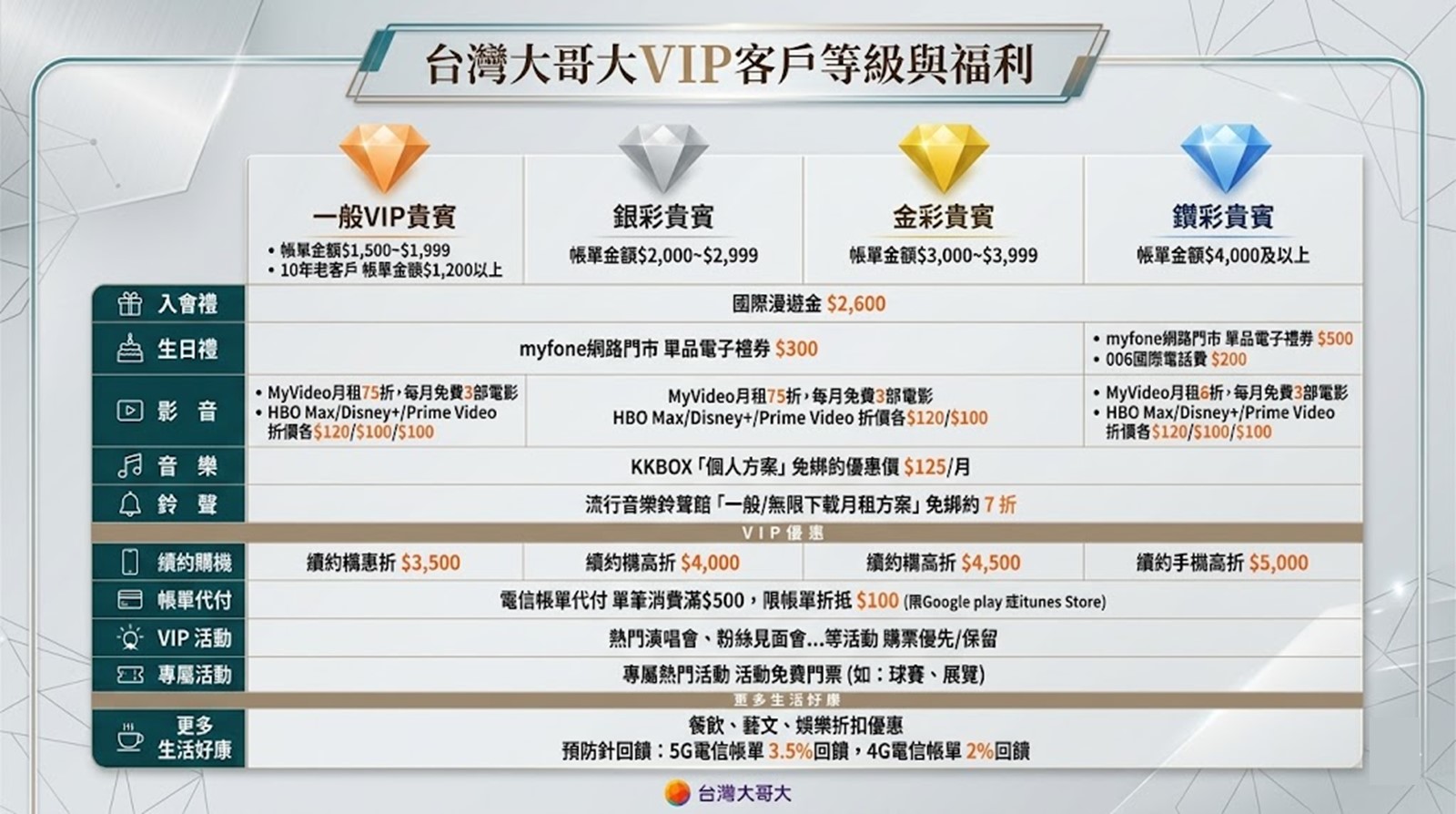 明明申請5G高資費上網吃到飽訊號還滿格,為何網速不如預期? - 電腦王阿達 明明申請5G高資費上網吃到飽訊號還滿格,為何網速不如預期? - 電腦王阿達