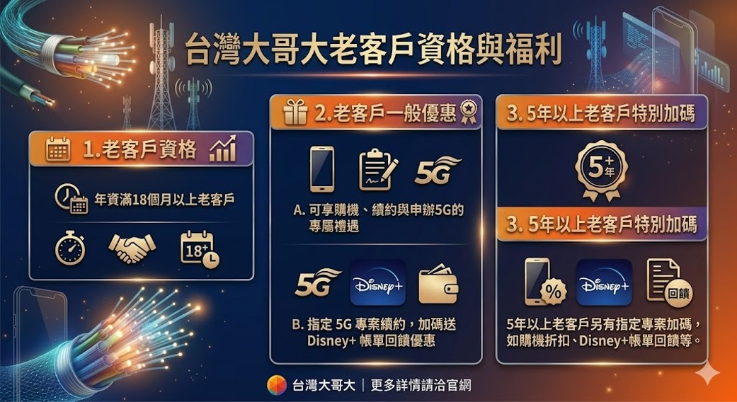 電信三雄2026年VIP客戶與老客戶等級與福利指南 - 電腦王阿達 電信三雄2026年VIP客戶與老客戶等級與福利指南 - 電腦王阿達