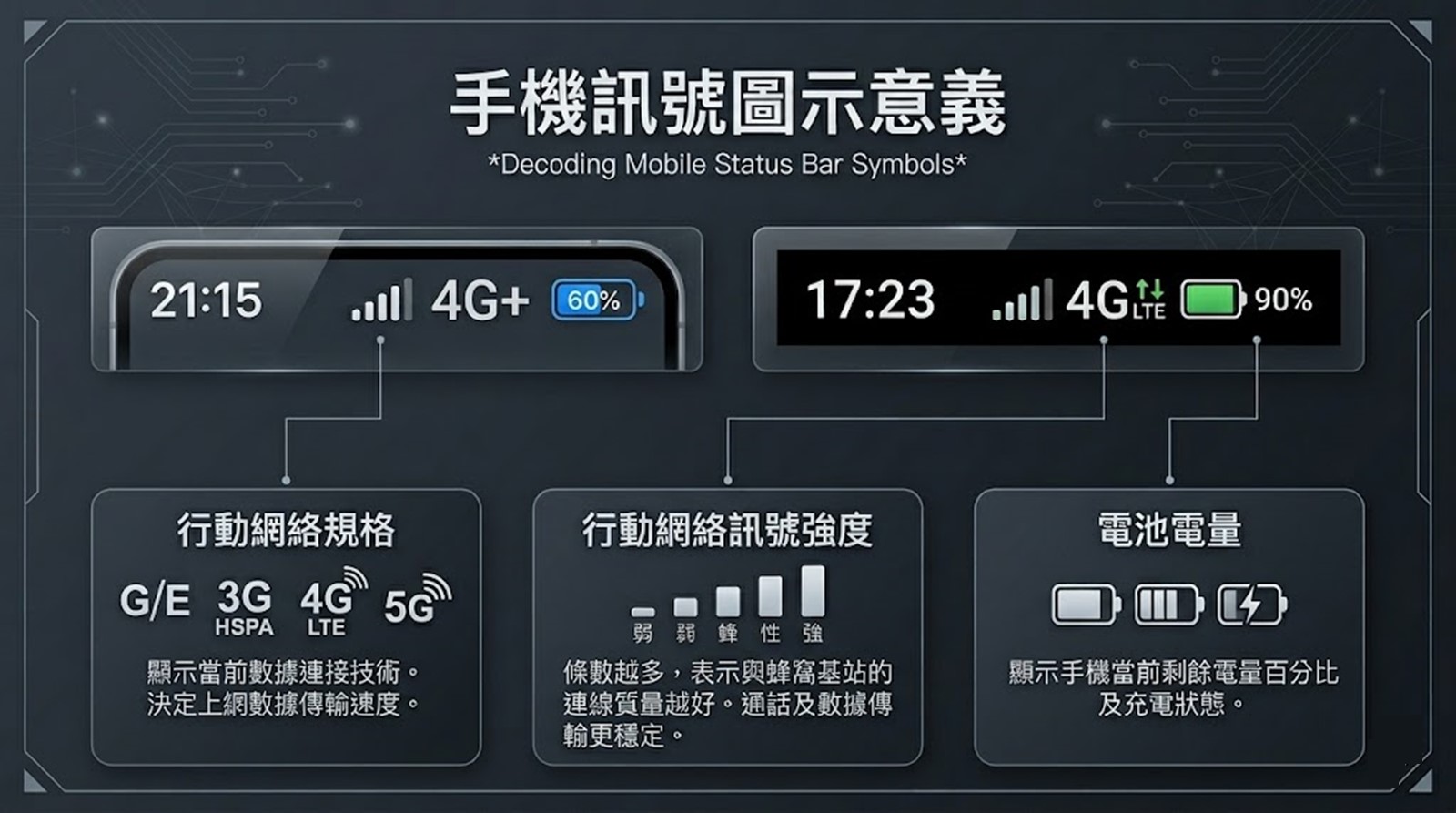 明明申請5G高資費上網吃到飽訊號還滿格,為何網速不如預期? - 電腦王阿達 明明申請5G高資費上網吃到飽訊號還滿格,為何網速不如預期? - 電腦王阿達