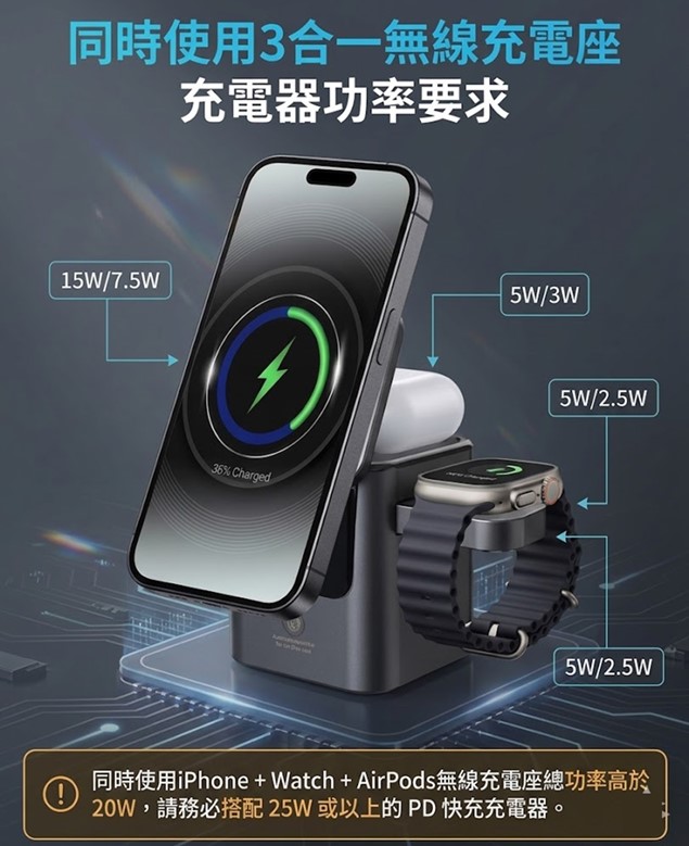 2026年Apple 三合一磁吸無線充電器簡介 - 電腦王阿達