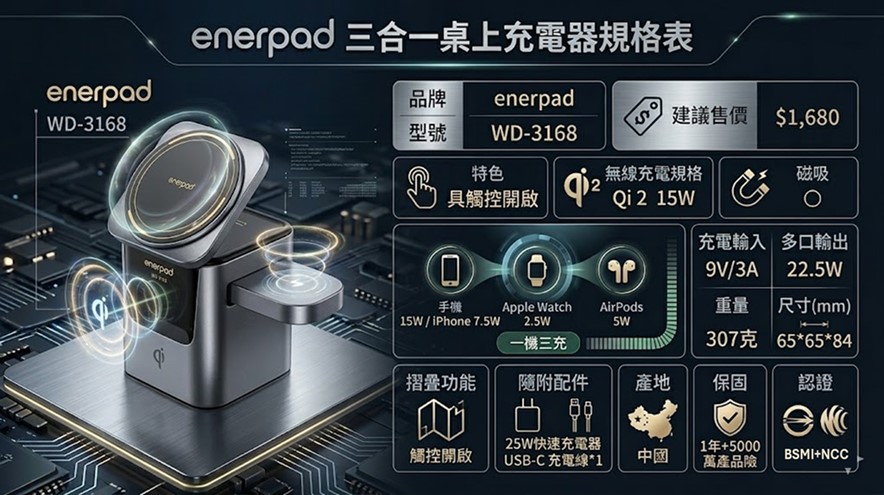 enerpad UFO三合一磁吸桌上型充電器,震撼上市! - 電腦王阿達 enerpad UFO三合一磁吸桌上型充電器,震撼上市! - 電腦王阿達