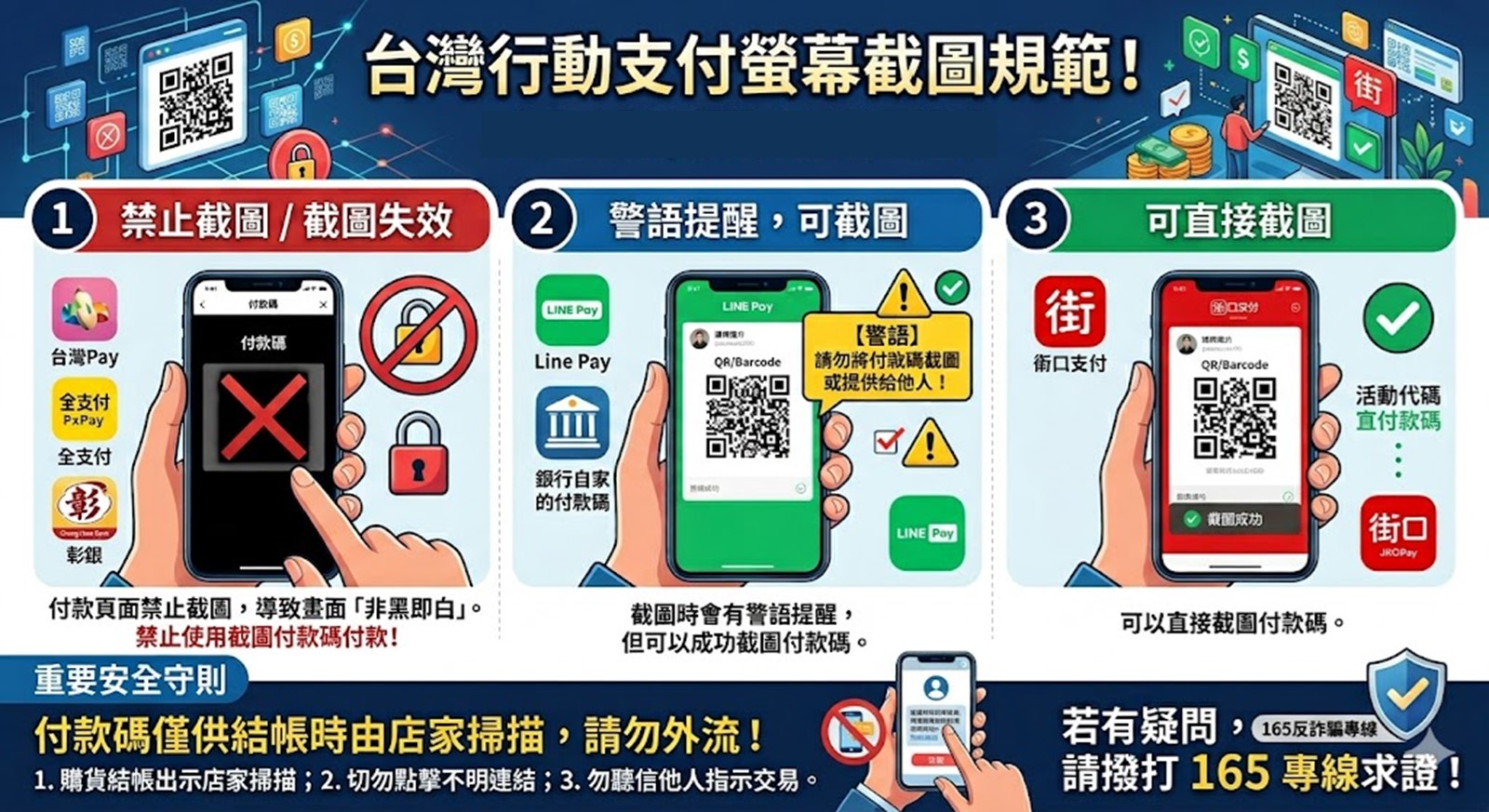 明明行動支付APP禁止付款碼螢幕截圖,阻止不了民眾傻傻翻拍被盜刷! - 電腦王阿達 明明行動支付APP禁止付款碼螢幕截圖,阻止不了民眾傻傻翻拍被盜刷! - 電腦王阿達