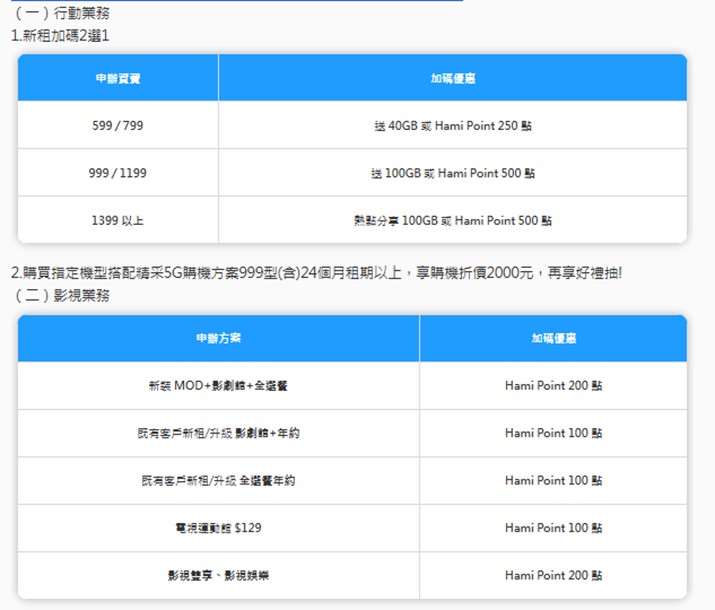 2026年三媽祖進香三大電信應援活動懶人包 - 電腦王阿達 2026年三媽祖進香三大電信應援活動懶人包 - 電腦王阿達