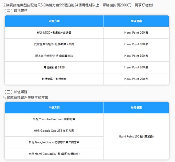 2026年三媽祖進香三大電信應援活動懶人包 - 電腦王阿達 2026年三媽祖進香三大電信應援活動懶人包 - 電腦王阿達