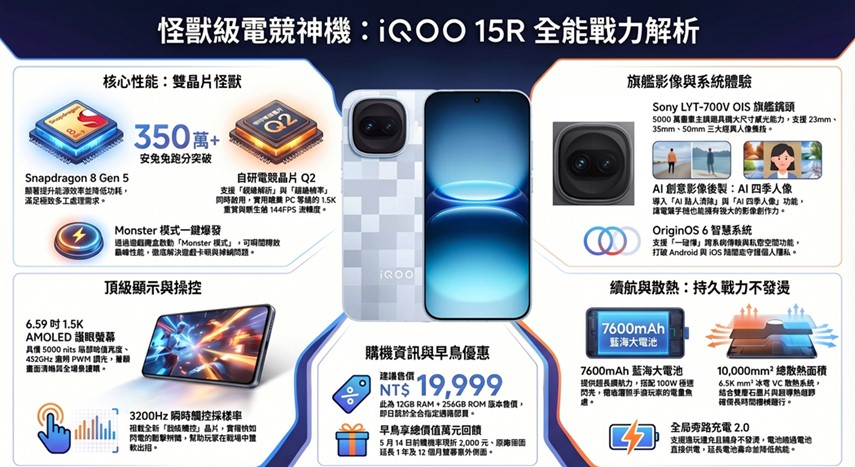 台灣全新電競手機 iQOO 15R VS iQOO 15差異比較 - 電腦王阿達 台灣全新電競手機 iQOO 15R VS iQOO 15差異比較 - 電腦王阿達