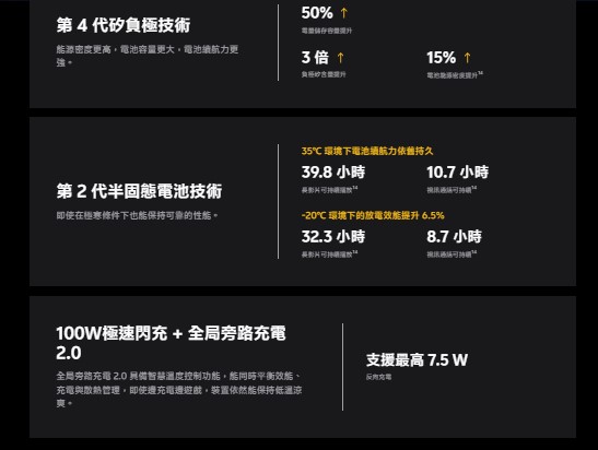 台灣全新電競手機 iQOO 15R VS iQOO 15差異比較 - 電腦王阿達 台灣全新電競手機 iQOO 15R VS iQOO 15差異比較 - 電腦王阿達
