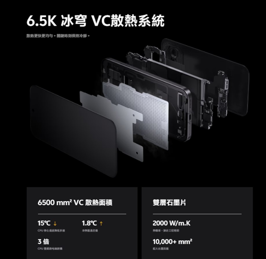 台灣全新電競手機 iQOO 15R VS iQOO 15差異比較 - 電腦王阿達 台灣全新電競手機 iQOO 15R VS iQOO 15差異比較 - 電腦王阿達